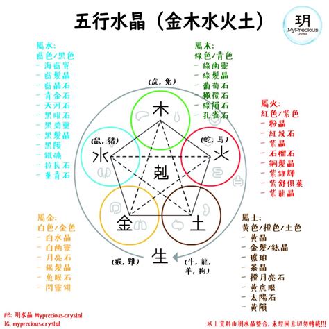 五行属火适合什么水晶|五行属火适合戴什么水晶选择指南